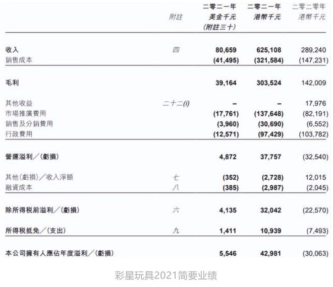 年营收过亿的12家玩具公司(图11)