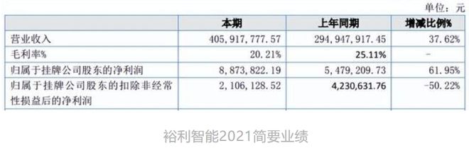 年营收过亿的12家玩具公司(图17)