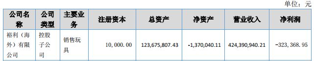 年营收过亿的12家玩具公司(图20)