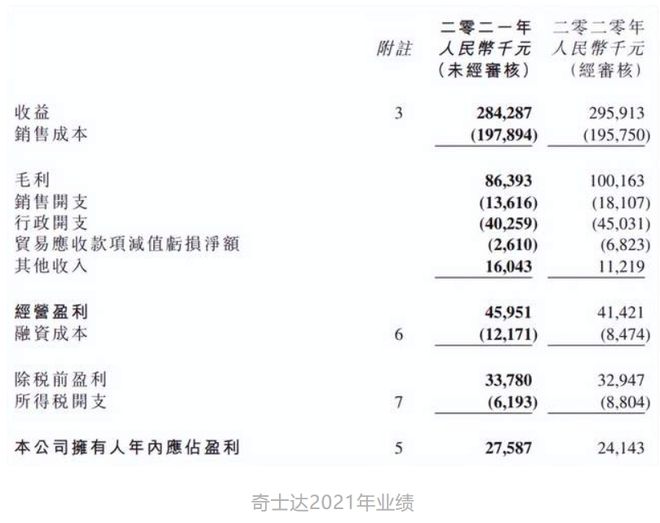 年营收过亿的12家玩具公司(图36)