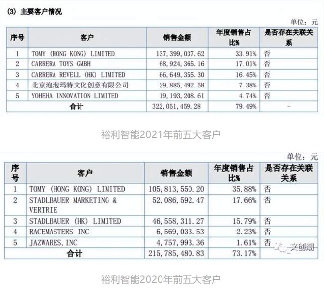 年营收过亿的12家玩具公司(图21)