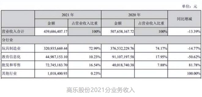 年营收过亿的12家玩具公司(图34)