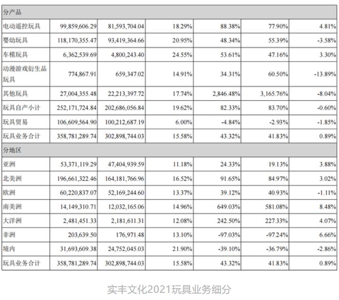 年营收过亿的12家玩具公司(图26)