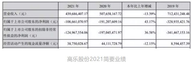 年营收过亿的12家玩具公司(图33)