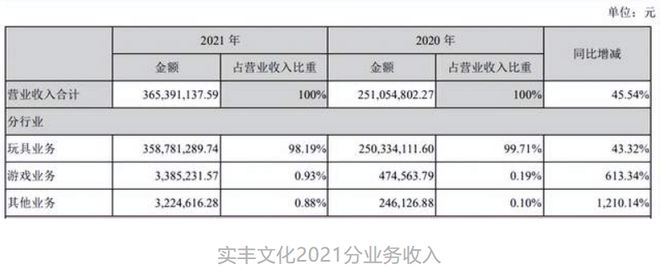 年营收过亿的12家玩具公司(图24)