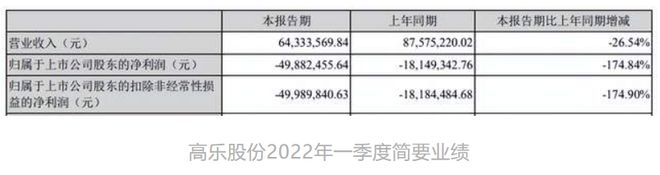 年营收过亿的12家玩具公司(图35)