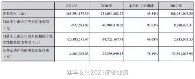 年营收过亿的12家玩具公司(图23)