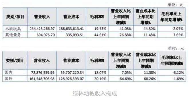 年营收过亿的12家玩具公司(图42)