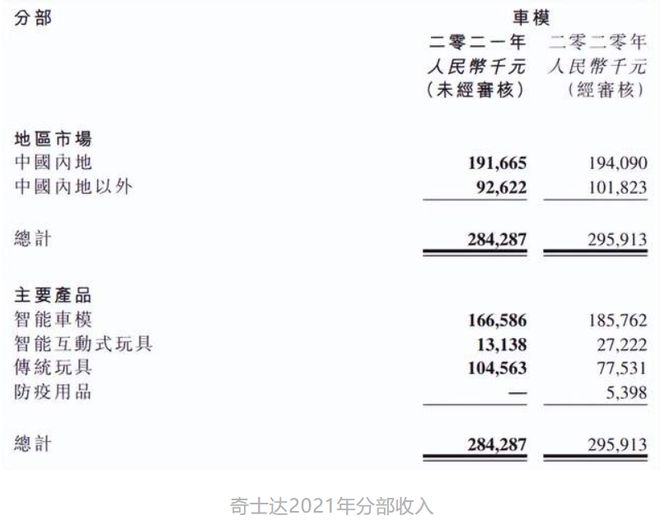 年营收过亿的12家玩具公司(图37)