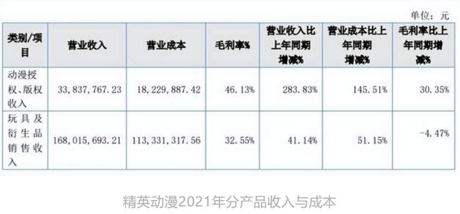 年营收过亿的12家玩具公司(图46)