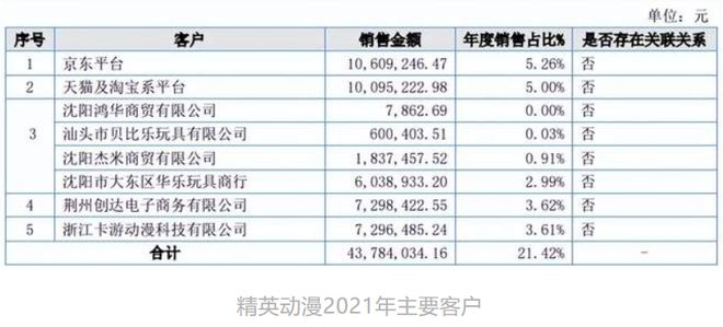 年营收过亿的12家玩具公司(图47)