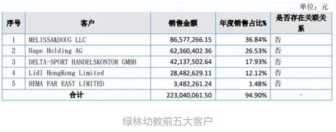 年营收过亿的12家玩具公司(图43)