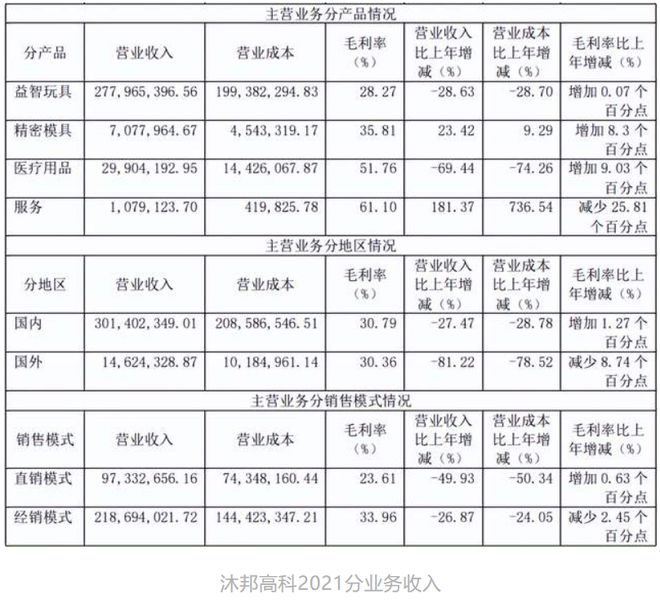 年营收过亿的12家玩具公司(图39)