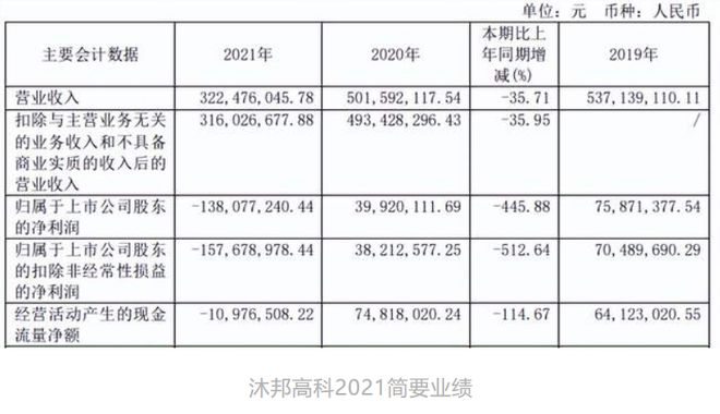 年营收过亿的12家玩具公司(图38)