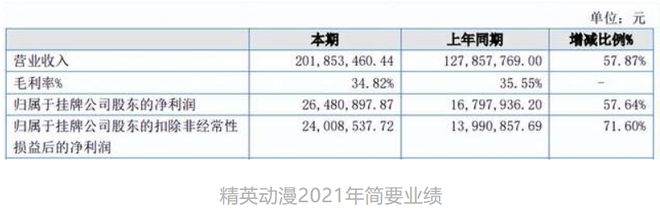 年营收过亿的12家玩具公司(图45)