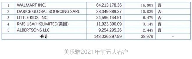 年营收过亿的12家玩具公司(图54)