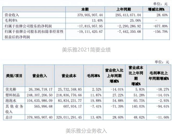 年营收过亿的12家玩具公司(图53)