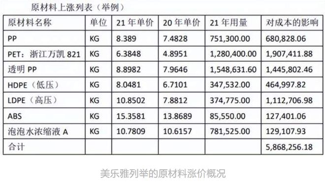 年营收过亿的12家玩具公司(图55)