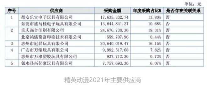 年营收过亿的12家玩具公司(图52)