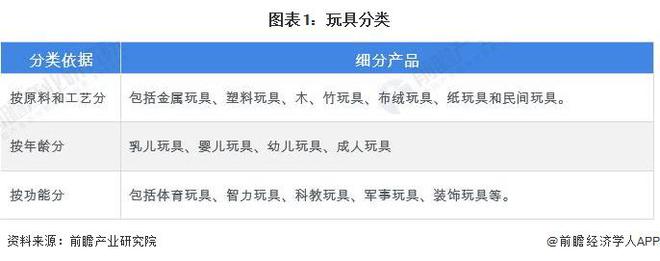 预见2024：《2024年中乐鱼平台国玩具行业全景图谱》(附市场规模、竞争格局及发展前景等)(图1)