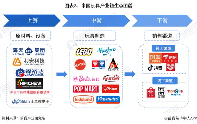 预见2024：《2024年中乐鱼平台国玩具行业全景图谱》(附市场规模、竞争格局及发展前景等)(图3)