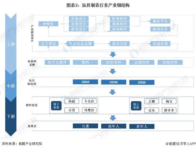 预见2024：《2024年中乐鱼平台国玩具行业全景图谱》(附市场规模、竞争格局及发展前景等)(图2)