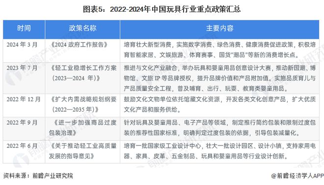 预见2024：《2024年中乐鱼平台国玩具行业全景图谱》(附市场规模、竞争格局及发展前景等)(图5)