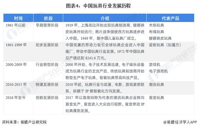 预见2024：《2024年中乐鱼平台国玩具行业全景图谱》(附市场规模、竞争格局及发展前景等)(图4)