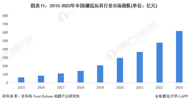 预见2024：《2024年中乐鱼平台国玩具行业全景图谱》(附市场规模、竞争格局及发展前景等)(图11)