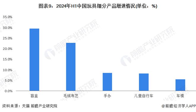 预见2024：《2024年中乐鱼平台国玩具行业全景图谱》(附市场规模、竞争格局及发展前景等)(图9)