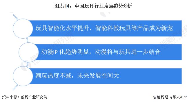 预见2024：《2024年中乐鱼平台国玩具行业全景图谱》(附市场规模、竞争格局及发展前景等)(图14)