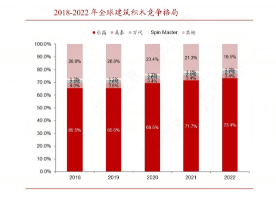 2024年积木市场有哪些新趋势？(图1)