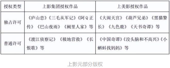 腾讯幻核将下线《中国奇谭》等版权“易主” 周汇第62期(图17)