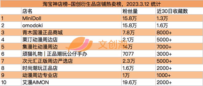 腾讯幻核将下线《中国奇谭》等版权“易主” 周汇第62期(图11)