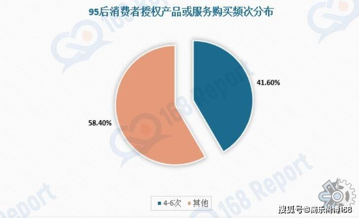 从2011年到2017年间国内动漫衍生品市场范围的年均增长率约为%(图2)