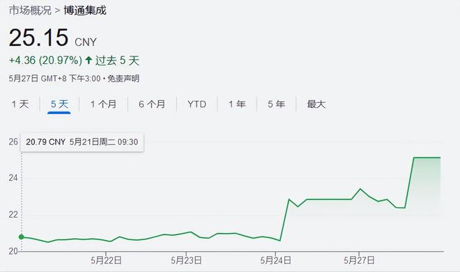 黄牛3天狂赚50万！溢价10倍也要抢这玩具对讲机还能连外星人？(图9)