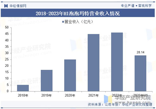 乐鱼网址中国潮流玩具（潮玩）行业发展现状及竞争格局分析 IP跨界合作将成为行业发展重要趋势「图」(图7)