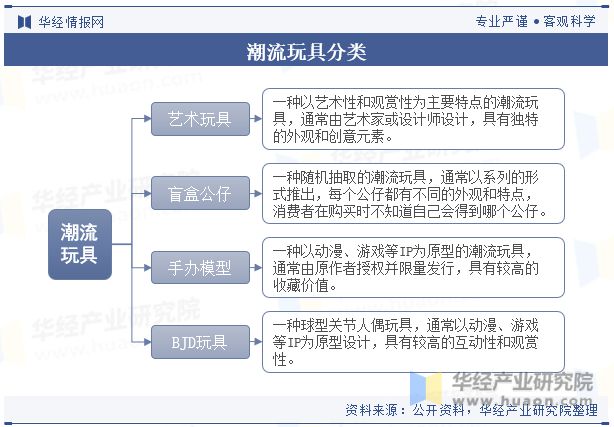 乐鱼网址中国潮流玩具（潮玩）行业发展现状及竞争格局分析 IP跨界合作将成为行业发展重要趋势「图」(图1)