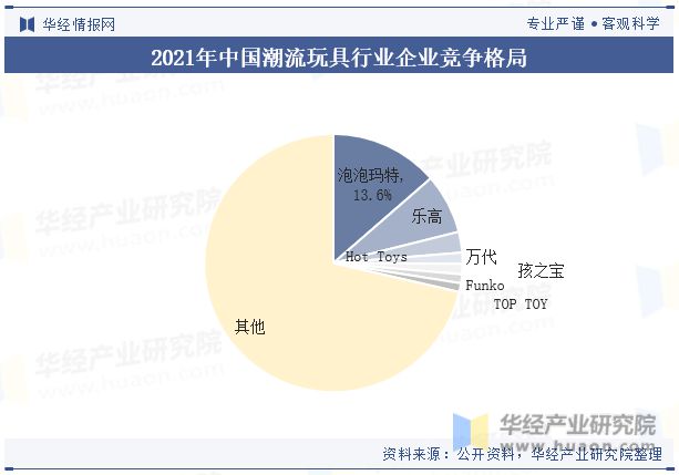 乐鱼网址中国潮流玩具（潮玩）行业发展现状及竞争格局分析 IP跨界合作将成为行业发展重要趋势「图」(图6)