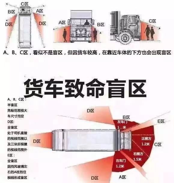 远离大货车危险~这些知识请记牢！(图1)