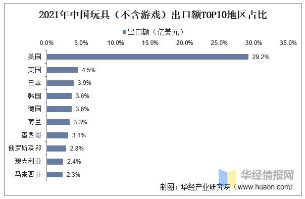 乐鱼平台2022年中国玩具上下游产业链分析、产业竞争格局及发展趋势(图9)