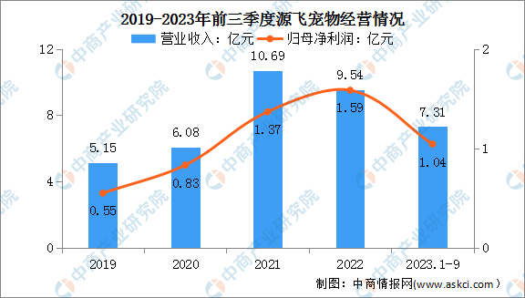 2024年中国宠物用品行业市场前景预测研究报告（简版）(图3)