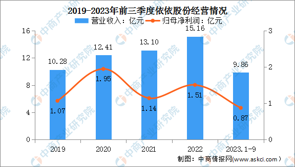 2024年中国宠物用品行业市场前景预测研究报告（简版）(图1)