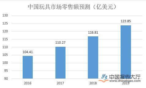 儿童玩具十大品牌乐鱼网址(图1)