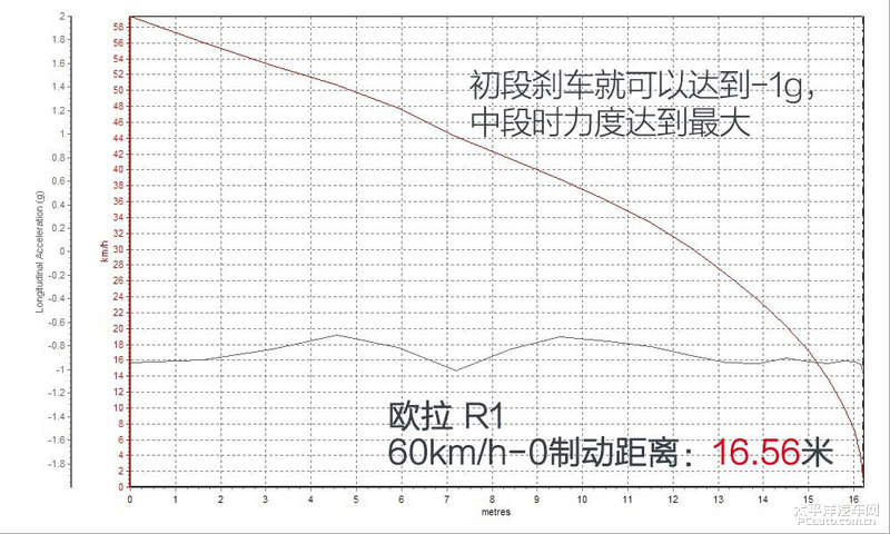 《茬驾》第3集 ：电动个性小玩具对决(图4)