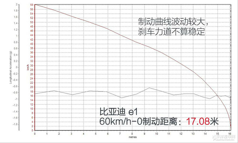 《茬驾》第3集 ：电动个性小玩具对决(图5)