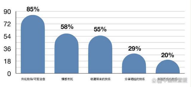 从芭比到棉花娃娃：成年人的玩偶游戏(图8)