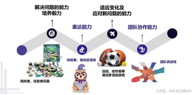 2024全球玩具市场有哪些潮流趋势？(图2)