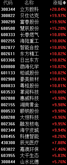 刚刚A股罕见一幕00、11、22、33(图1)