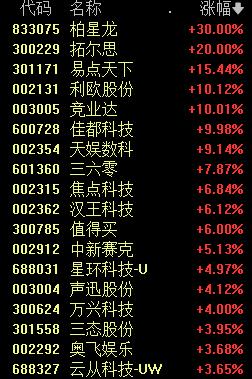 刚刚A股罕见一幕00、11、22、33(图2)